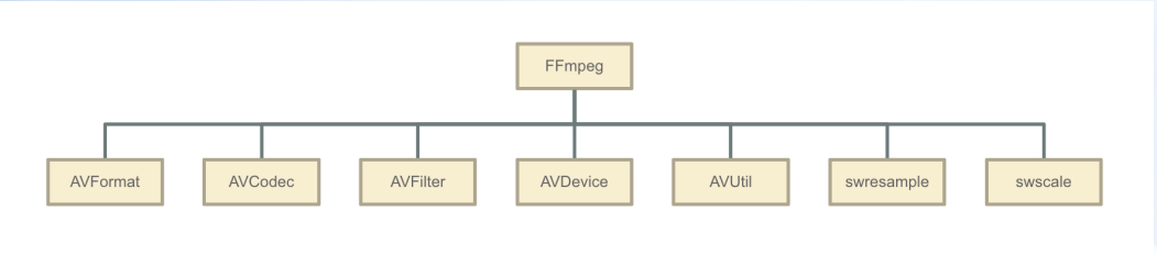 FFmpeg从入门到精通-云享读书会