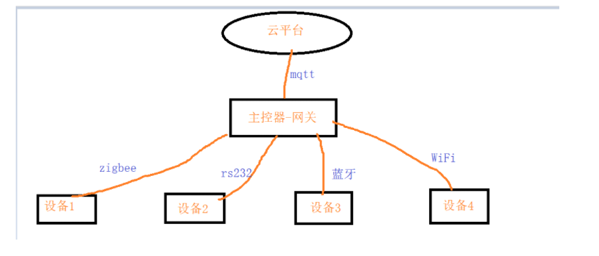 手把手教你完成智慧路灯项目开发【基于华为云IoT】