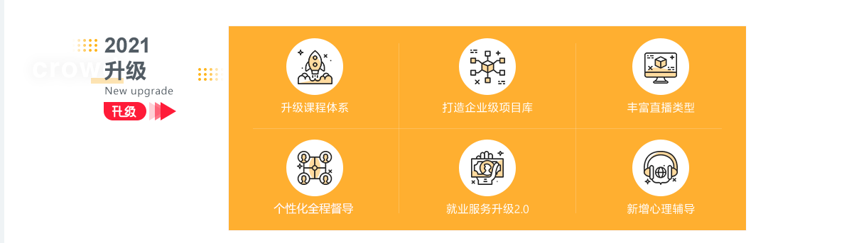 黑马-软件测试V4.0 |2021年|完结无秘 - 干货网-干货网