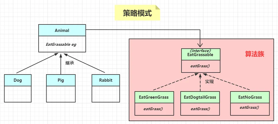 策略模式_前端验证_干货网