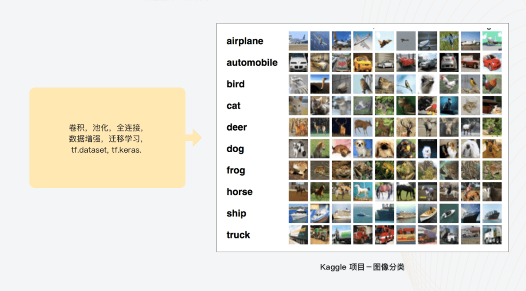 图片[4]-Google工程师亲授 Tensorflow2.0－入门到进阶 - 干货网-干货网