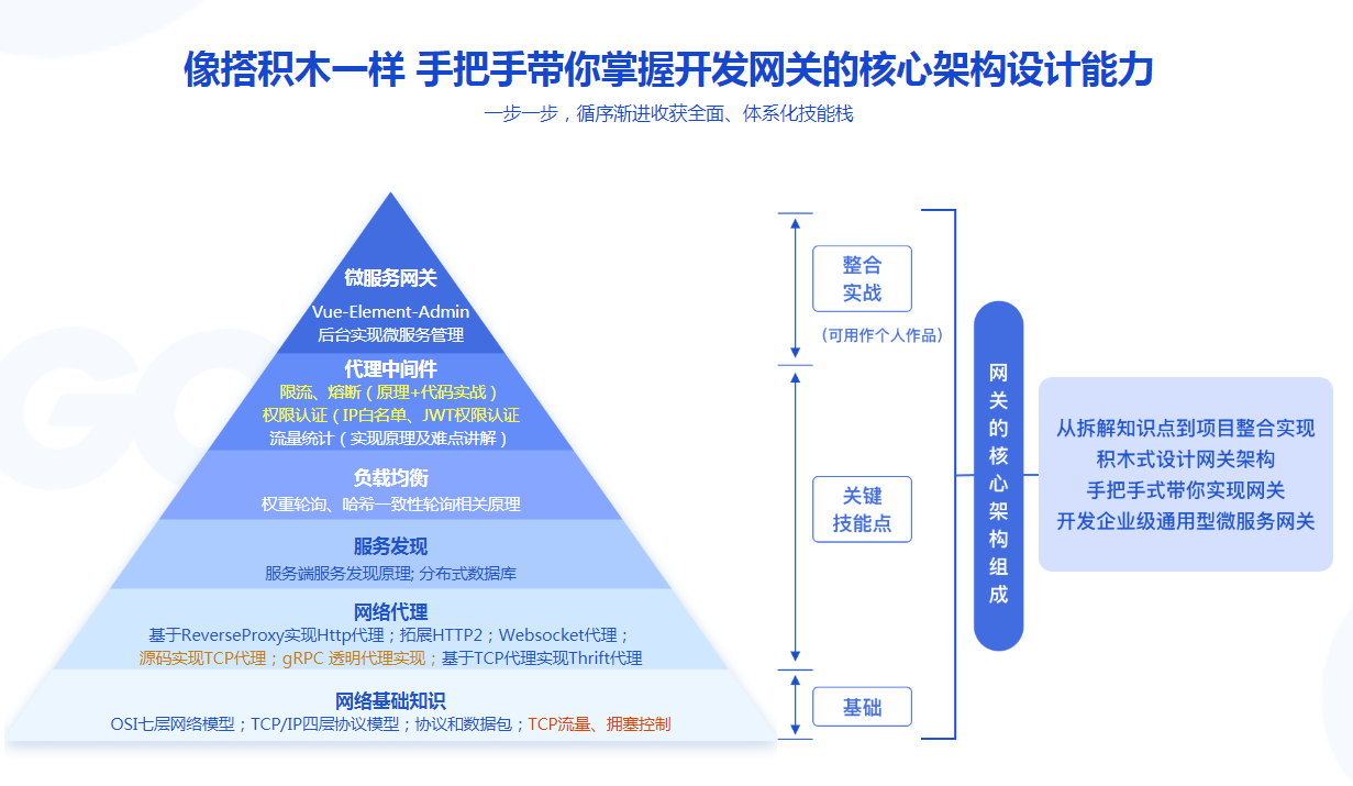 图片[4]-利用Go优越的性能 设计与实现高性能企业级微服务网关 - 干货网-干货网
