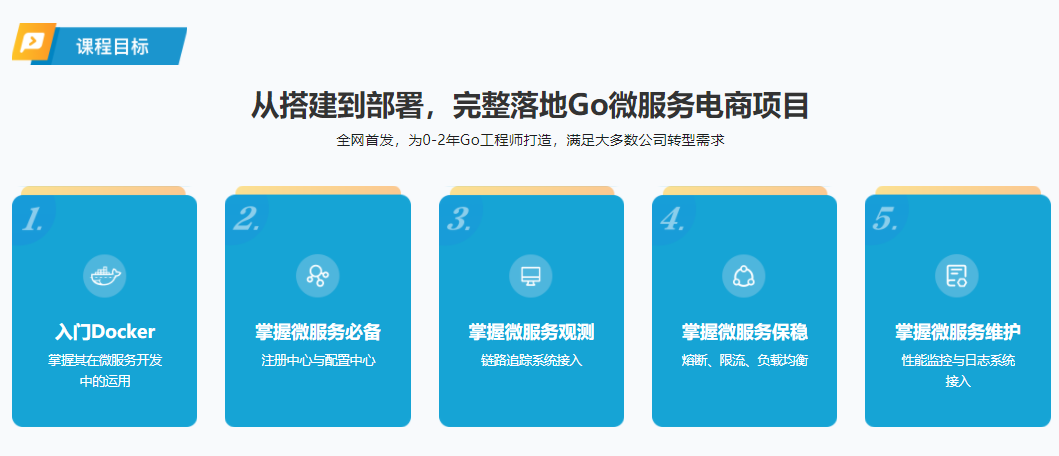 图片[2]-Go微服务入门到容器化实践，落地可观测的微服务电商项目【完结】 - 干货网-干货网