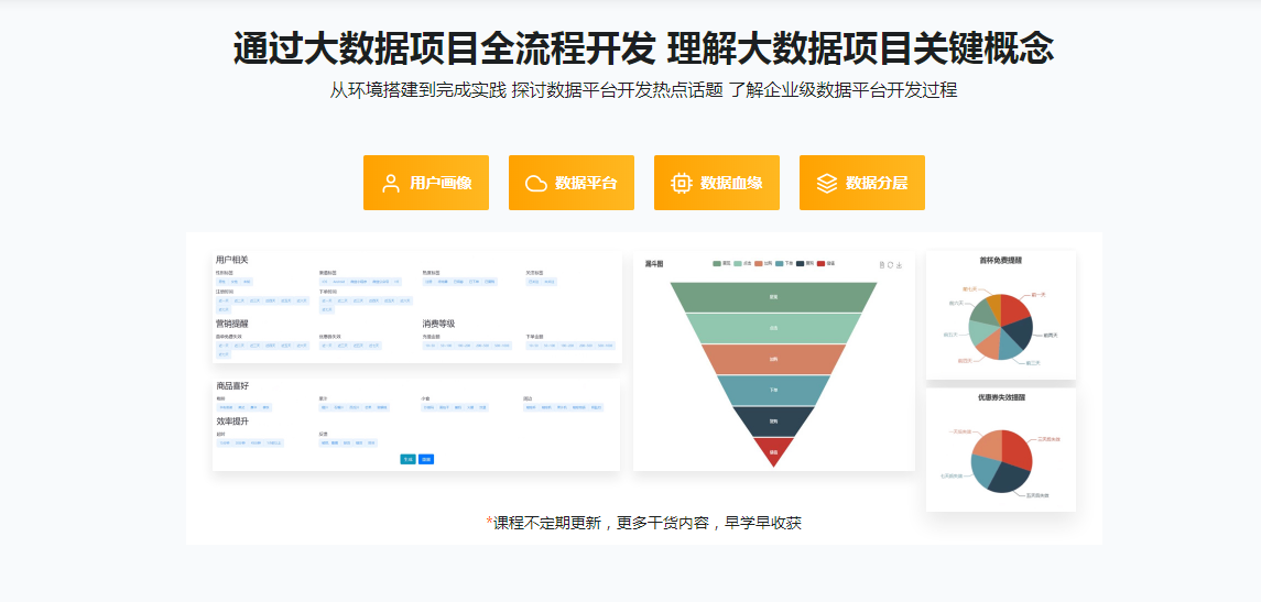 图片[5]-Spark + ElasticSearch 构建电商用户标签系统实现精准营销 - 干货网-干货网