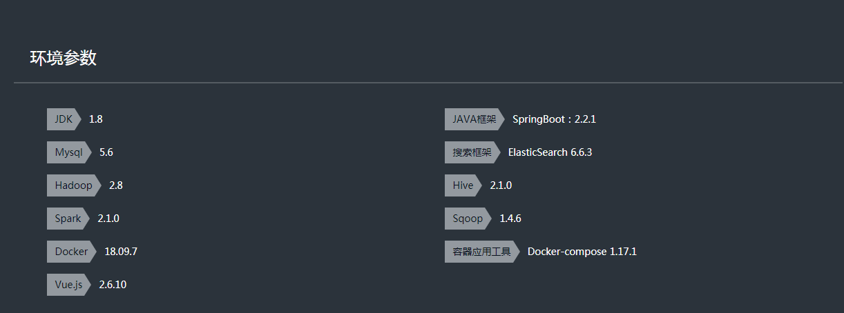 图片[6]-Spark + ElasticSearch 构建电商用户标签系统实现精准营销 - 干货网-干货网