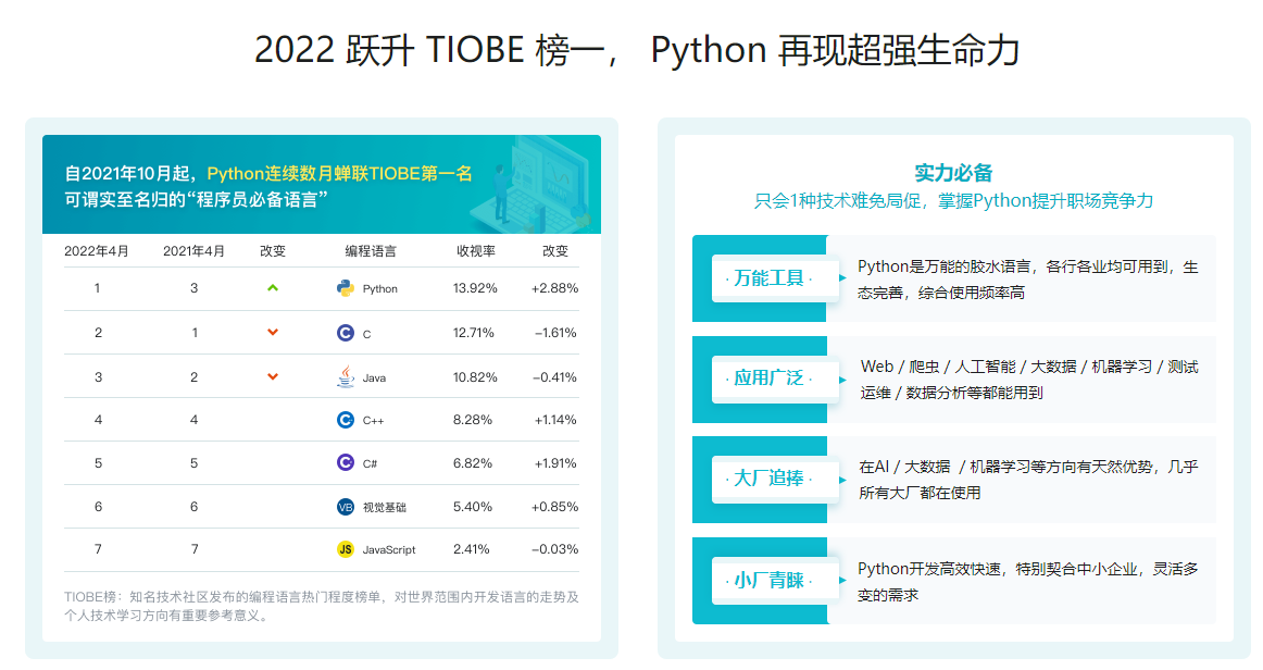 图片[2]-Python全能工程师2022版|百度网盘|完结无秘 - 干货网-干货网