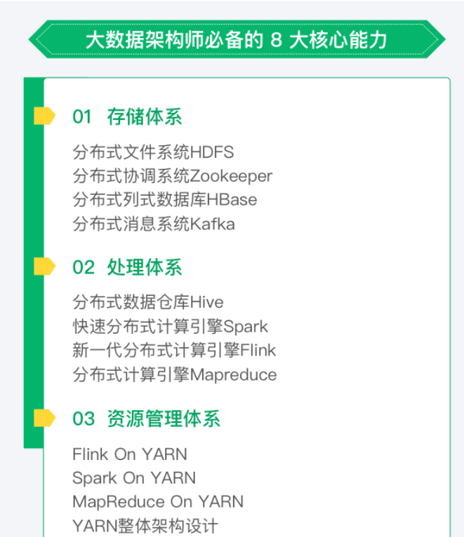 图片[1]-奈学P8百万大数据架构6期|2022年|课件齐全|完结无秘 - 干货网-干货网
