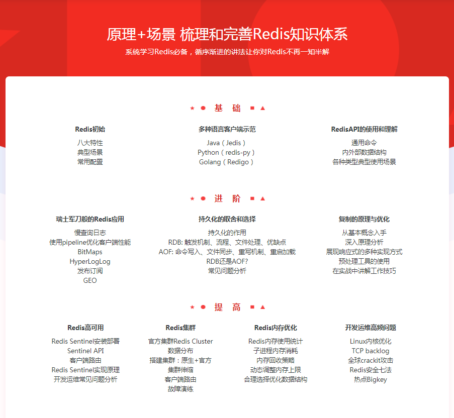 图片[2]-一站式学习Redis 从入门到高可用分布式实践 - 干货网-干货网