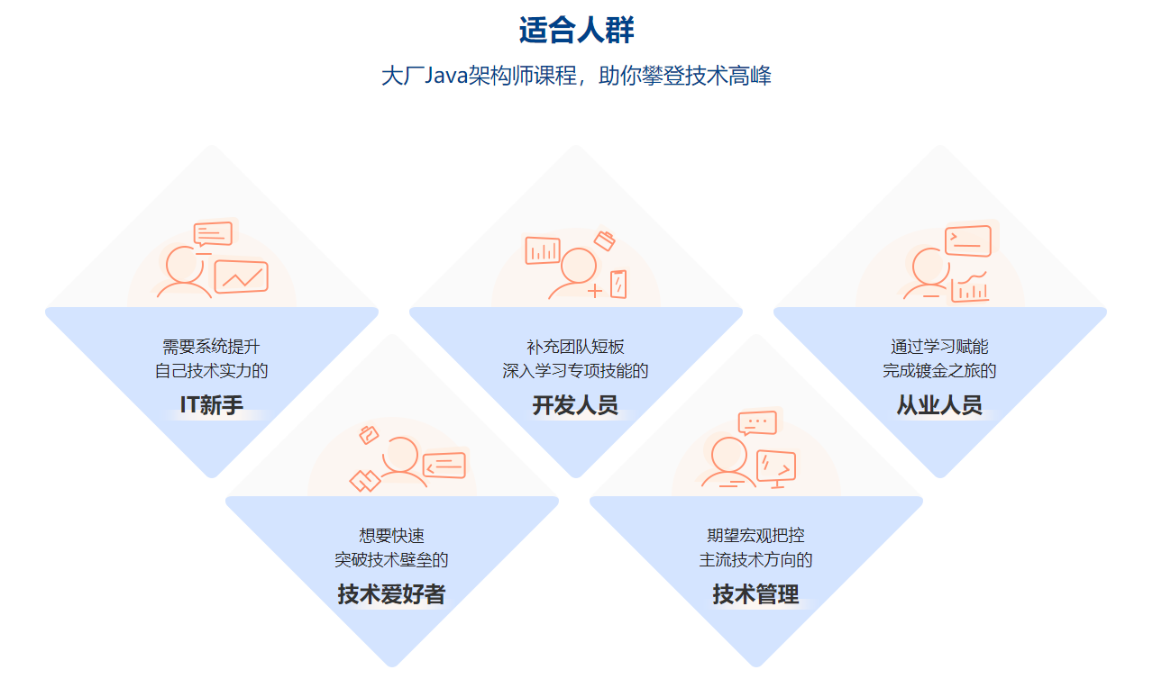 图片[3]-大厂学苑 -RPC框架核心源码深度解析 - 干货网-干货网