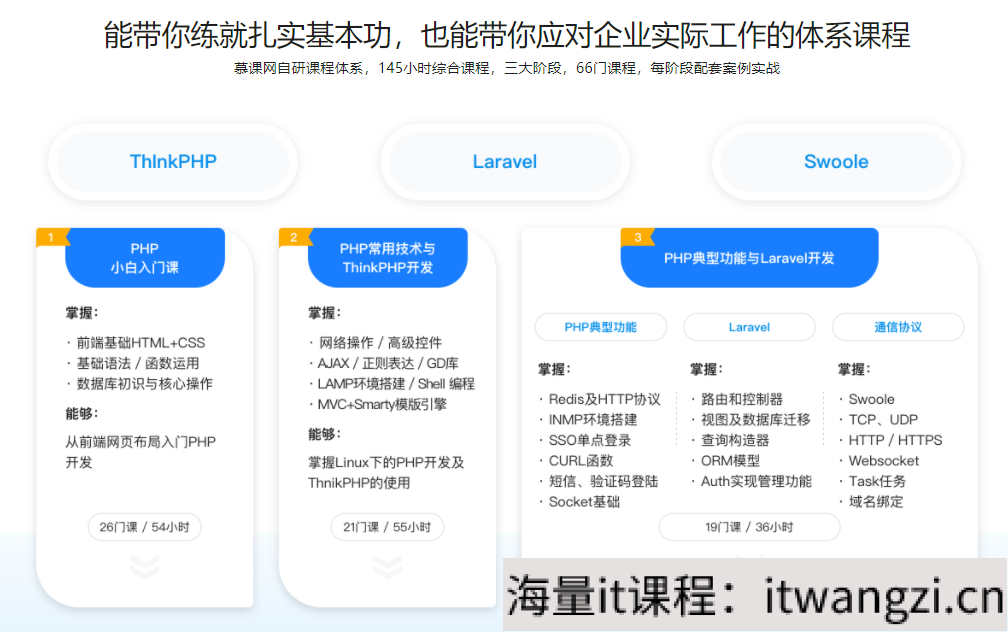 图片[2]-PHP工程师就业班-2019 - 干货网-干货网
