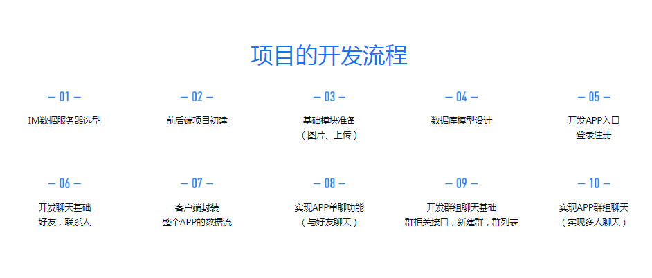 图片[5]-带后台的IM即时通讯App 全程MVP手把手打造 - 干货网-干货网