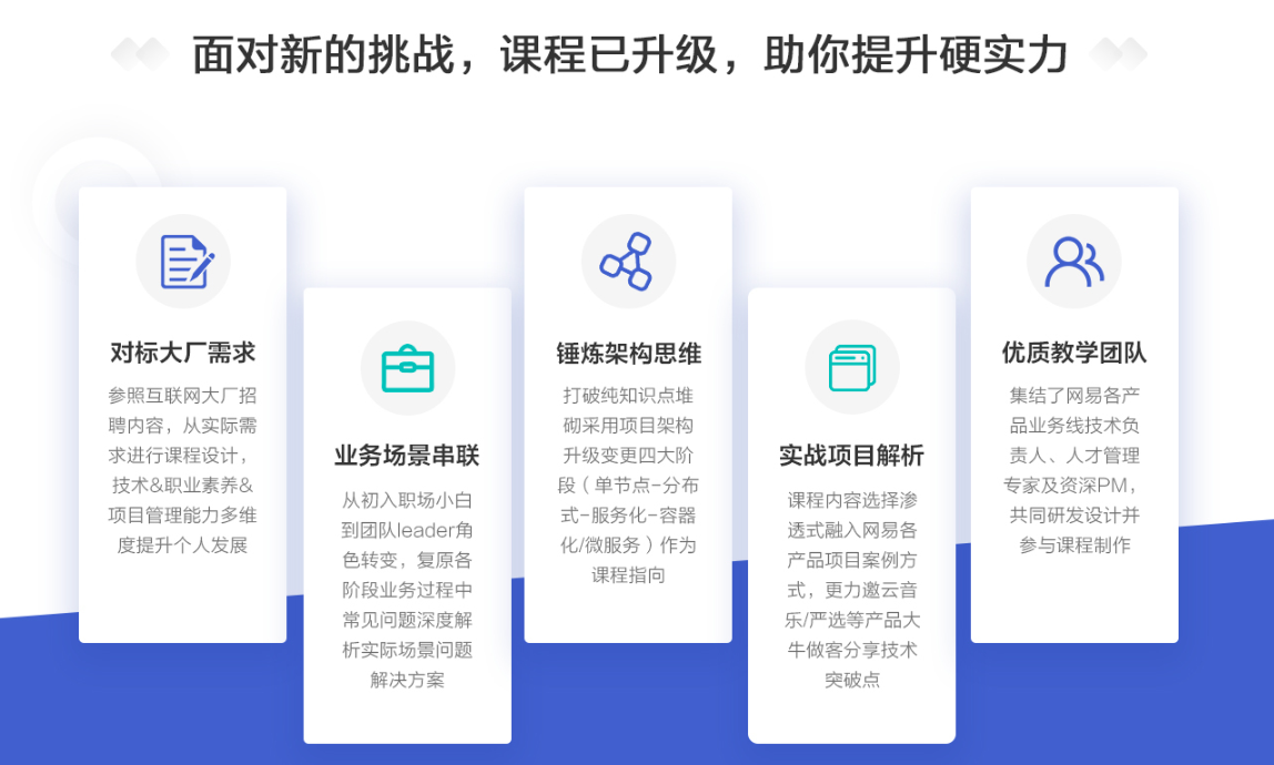 图片[3]-微专业-精通JAVA/高并发/微服务/分布式/中间件 - 干货网-干货网