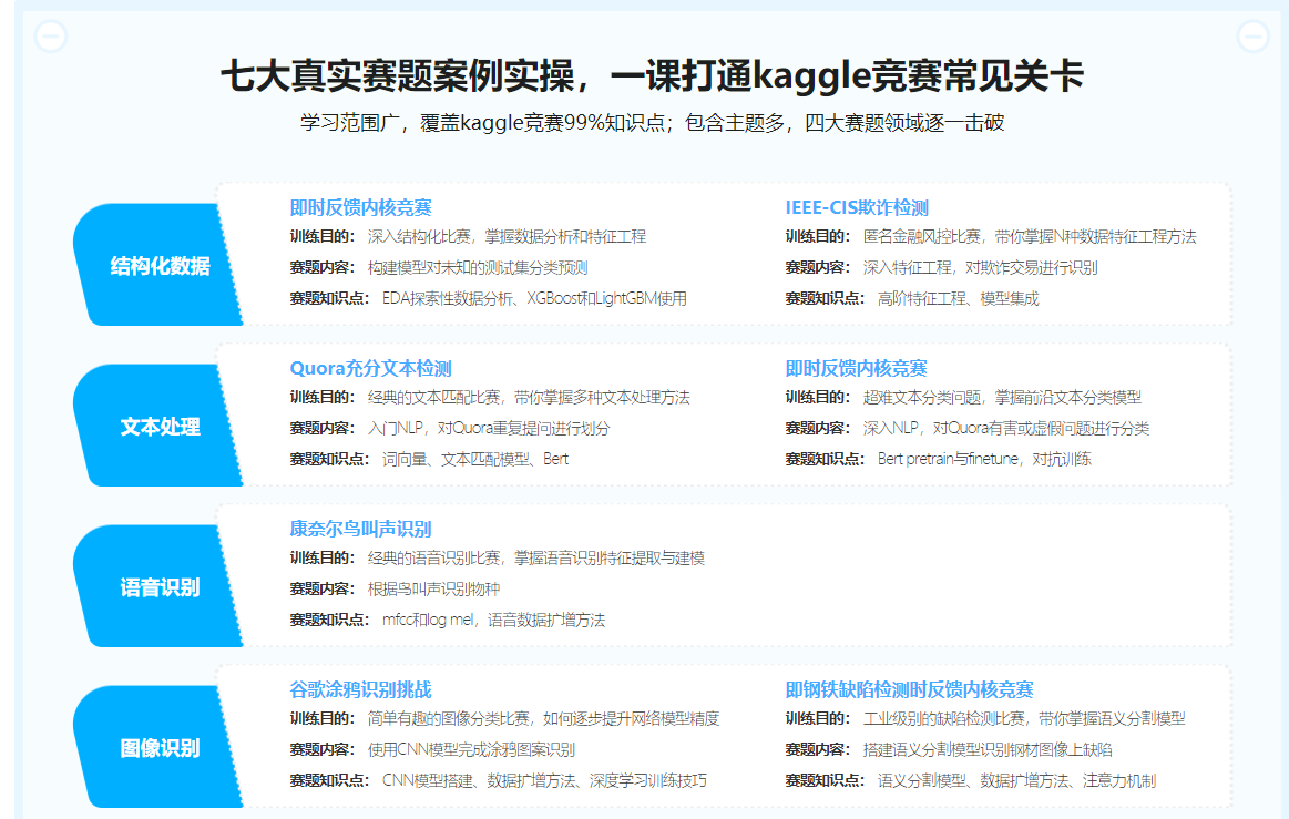 图片[3]-Kaggle竞赛经典案例深度剖析 - 干货网-干货网