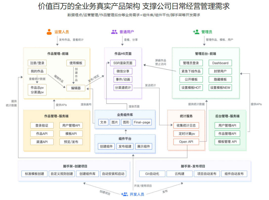 图片[3]-Web前端架构师 - 干货网-干货网