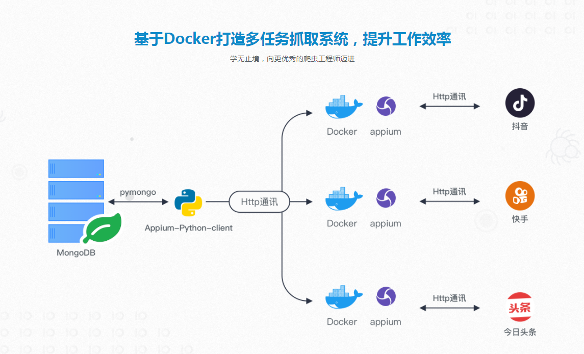 图片[4]-Python爬虫工程师必学——App数据抓取实战 - 干货网-干货网
