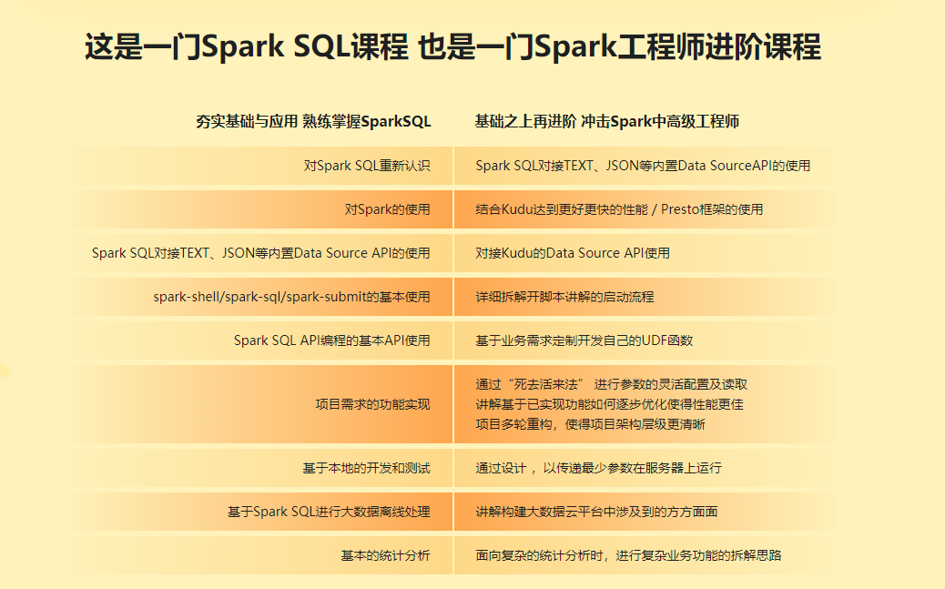 图片[5]-SparkSQL极速入门 整合Kudu实现广告业务数据分析 - 干货网-干货网