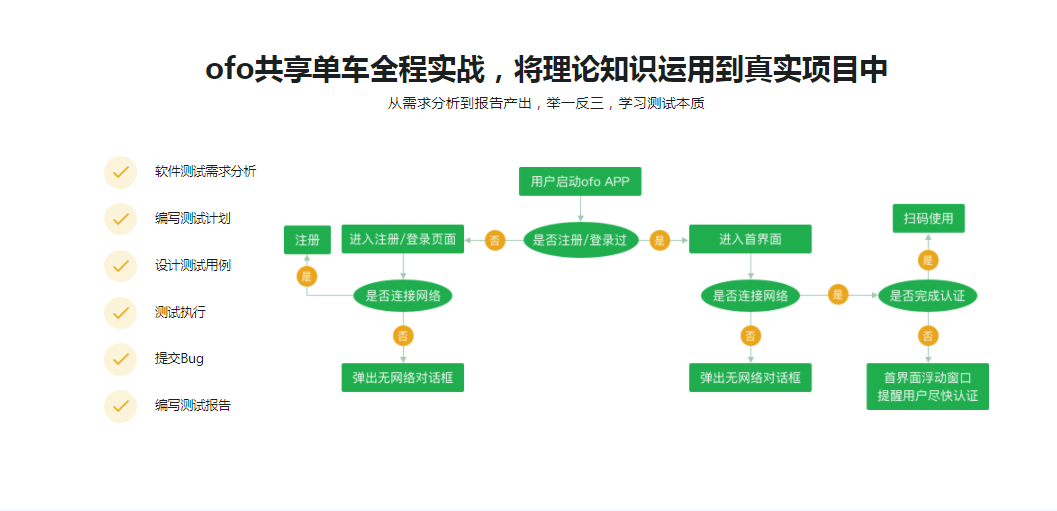 图片[4]-小白福音！零基础入门软件测试，首选必备课程 - 干货网-干货网