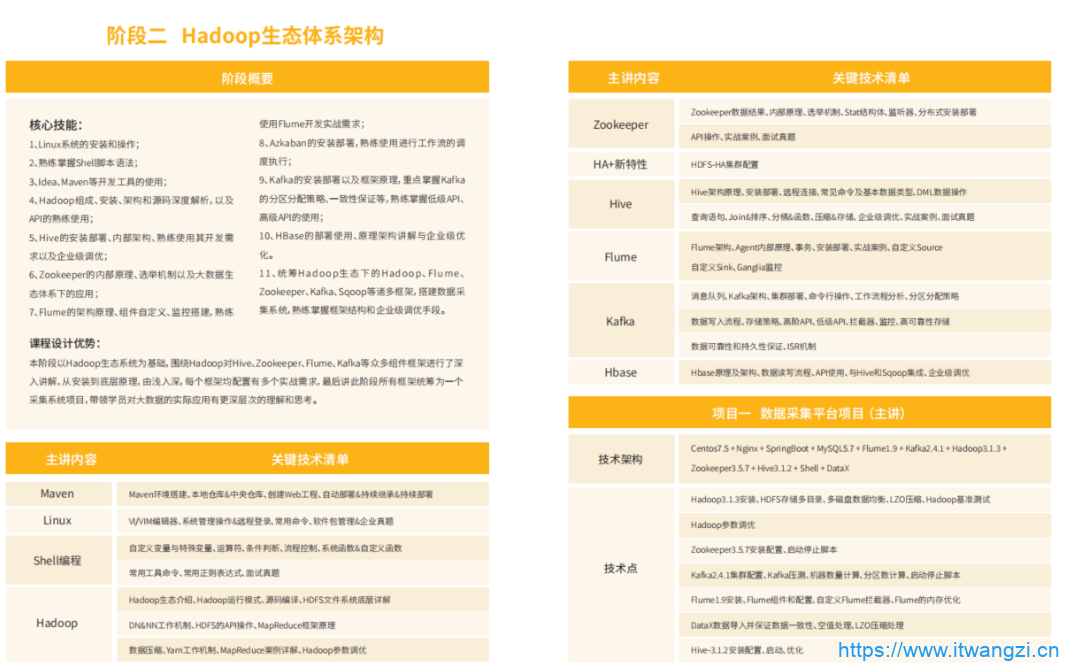 图片[5]-尚硅谷大数据大神班V9|2022年9月完结|重磅首发|完结无秘 - 干货网-干货网