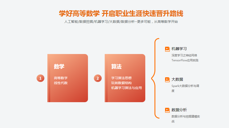 图片[6]-高等数学-学习算法/人工智能/大数据的第一步 - 干货网-干货网