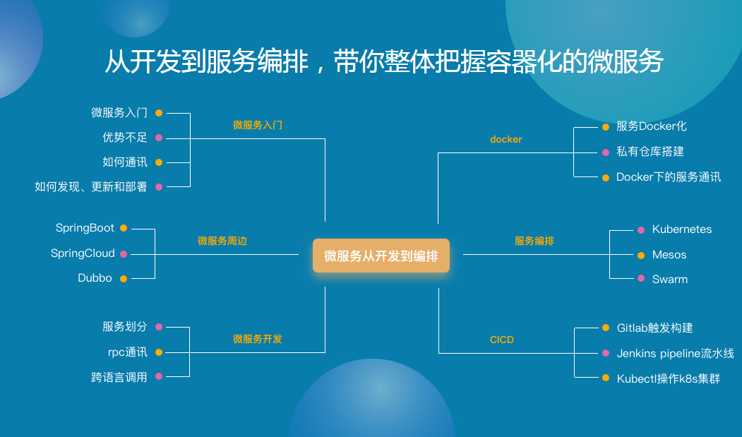 图片[2]-Docker+Kubernetes(k8s)微服务容器化实践 - 干货网-干货网