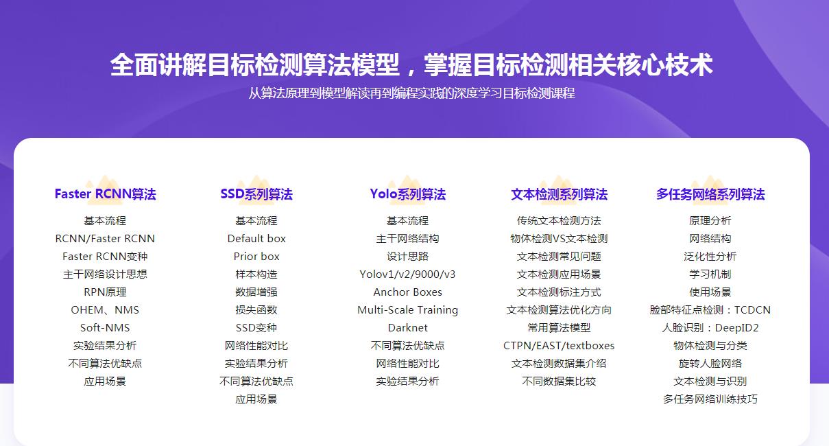 图片[2]-深度学习之目标检测常用算法原理+实践精讲 - 干货网-干货网