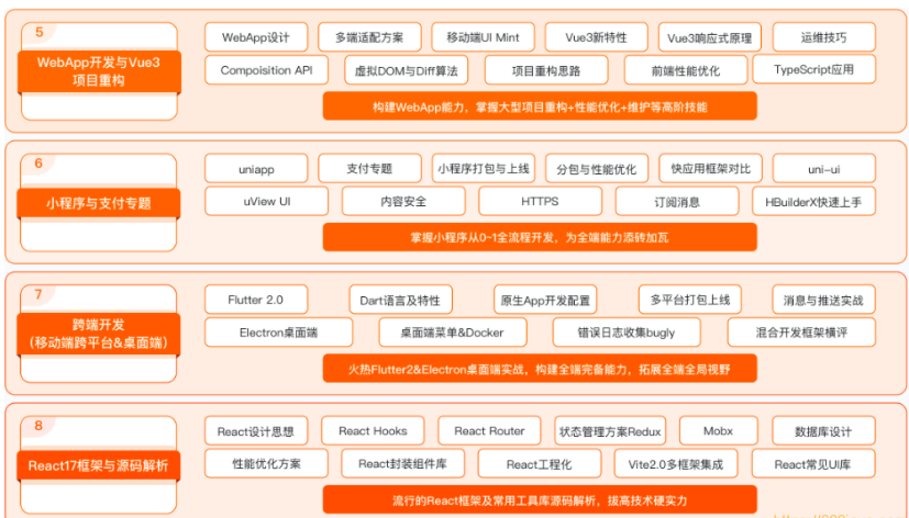 图片[5]-大前端2022|完结无密 - 干货网-干货网