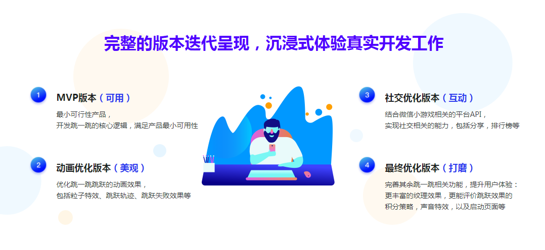 图片[4]-three.js-打造微信爆款小游戏跳一跳 - 干货网-干货网