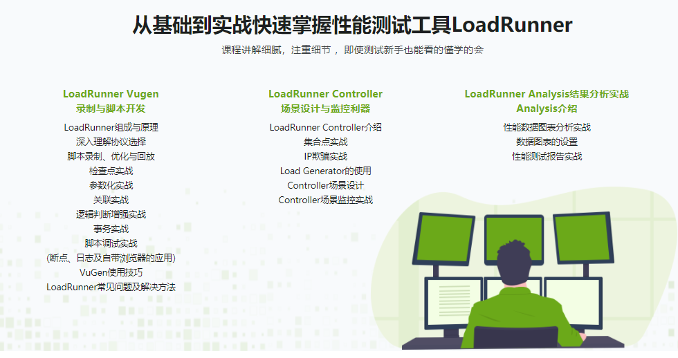 图片[1]-LoadRunner性能测试实战训练营 全流程掌握性能测试 - 干货网-干货网