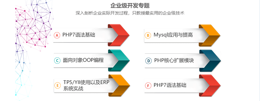 图片[4]-【PHP就业班】PHP高级开发培训—企业级开发专题课程 - 干货网-干货网