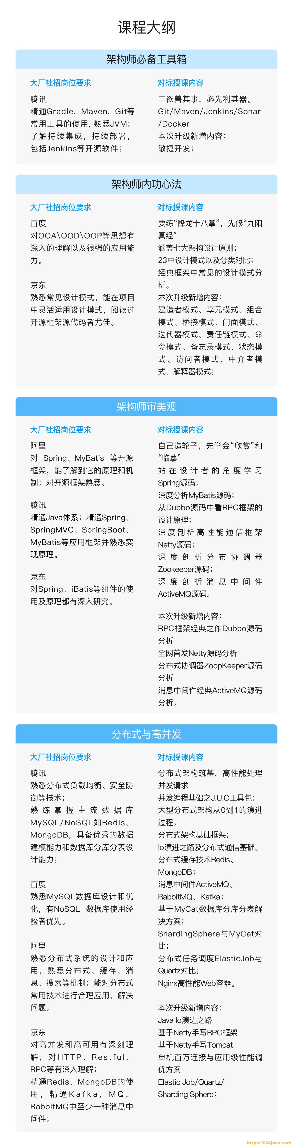 图片[4]-咕泡云课堂-P6:Java互联网高级架构师（SVIP涨薪班） - 干货网-干货网