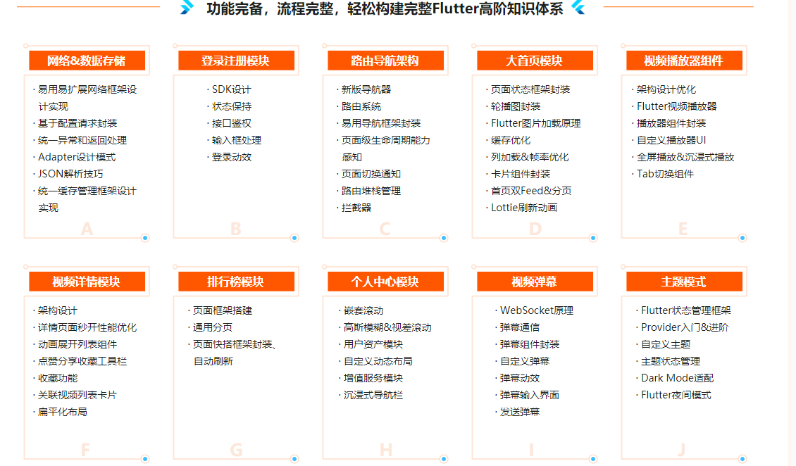 图片[3]-Flutter学习实战 哩哔哩APP 客户端编程