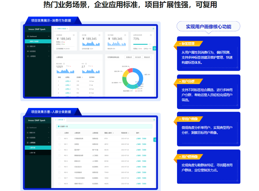 图片[4]-Spark+ES+ClickHouse 构建DMP用户画像 - 干货网-干货网