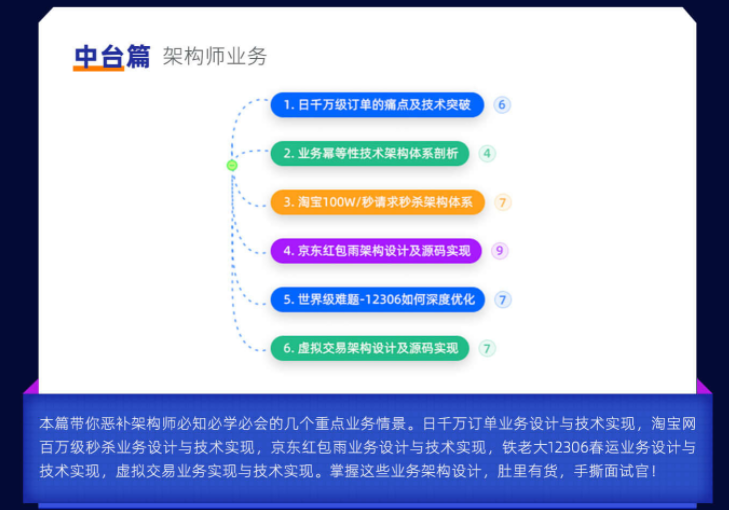 图片[4]-【黑马精品】Java架构师实战训练营 - 干货网-干货网