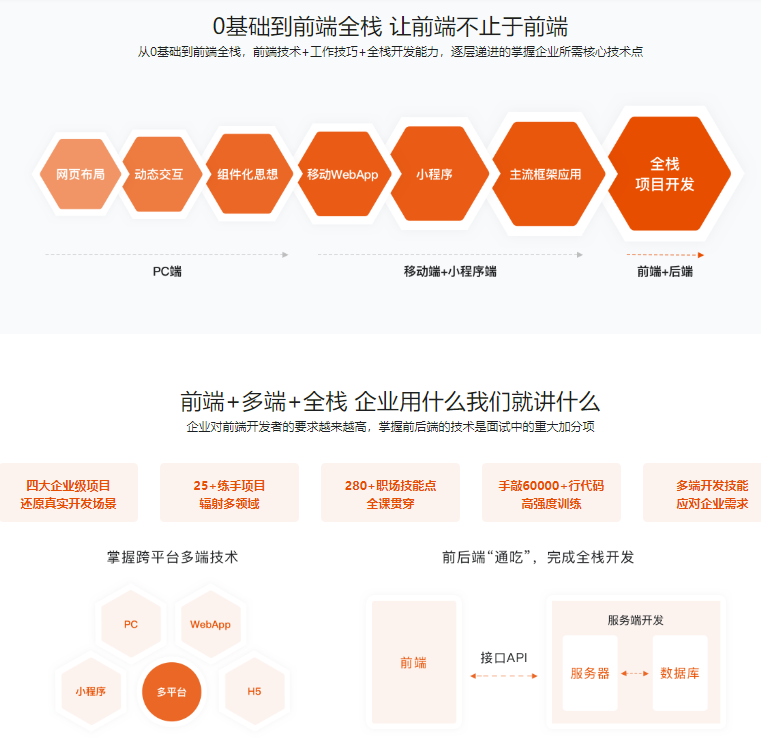 图片[2]-前端工程师-2020版【32周完结】 - 干货网-干货网