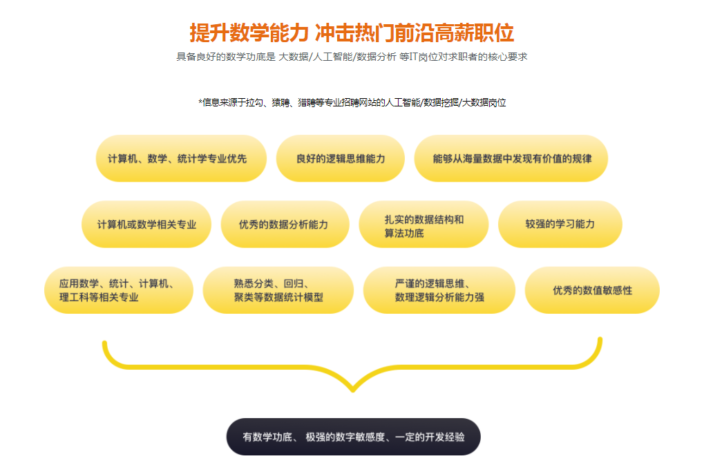 图片[5]-高等数学-学习算法/人工智能/大数据的第一步 - 干货网-干货网