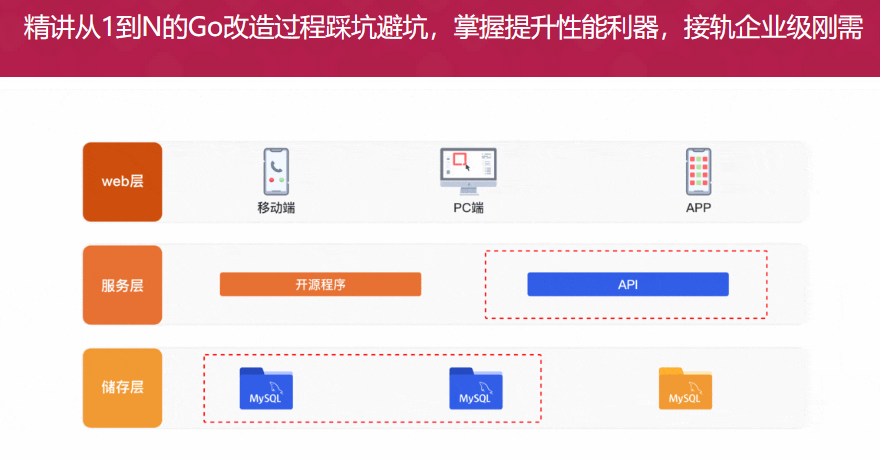 图片[3]-仿阿里系优酷网-企业级Go改造PHP项目踩坑避坑指北【完结】 - 干货网-干货网