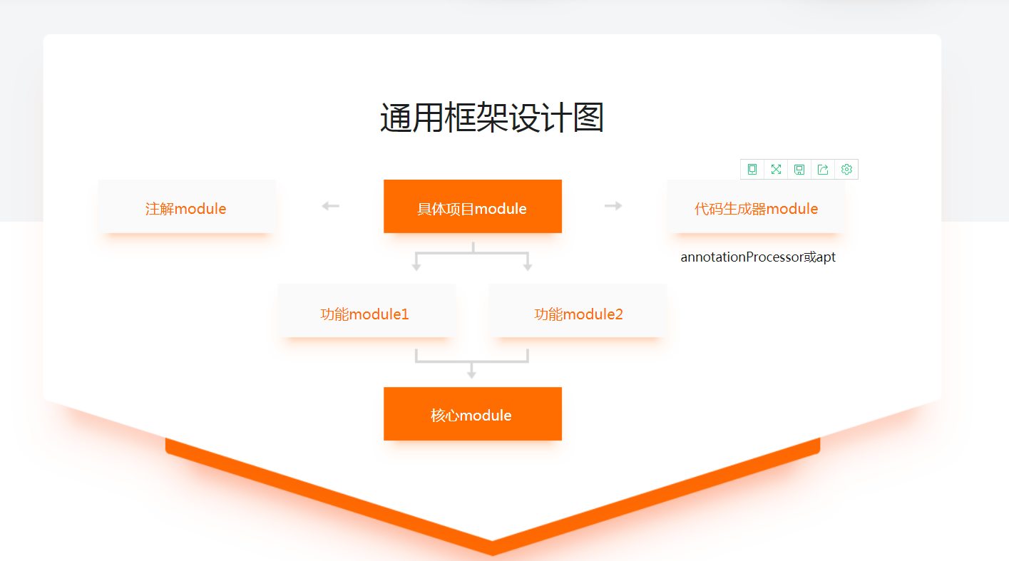 图片[3]-Android通用框架设计与完整电商App开发 - 干货网-干货网