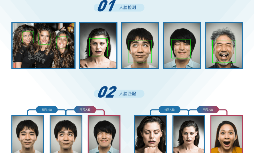 图片[5]-Python3+TensorFlow 打造人脸识别智能小程序 - 干货网-干货网