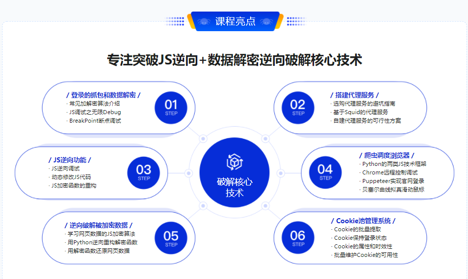 图片[3]-高级爬虫实战-系统掌握破解反爬技能 挑战高薪 - 干货网-干货网