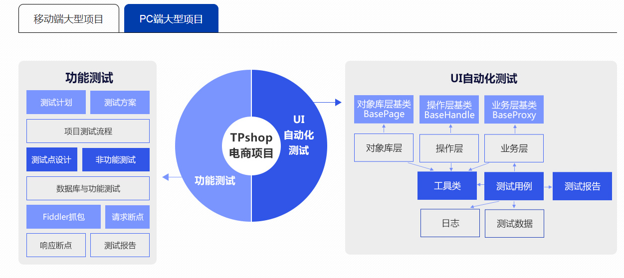 图片[6]-【原价7000】黑马最新软件测试培训教程 【完整版】 - 干货网-干货网