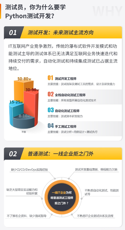 图片[3]-博为峰-Python全栈测试开发班V5.1|2022年|价值11800元|重磅首发|无秘包更新阶段七 - 干货网-干货网