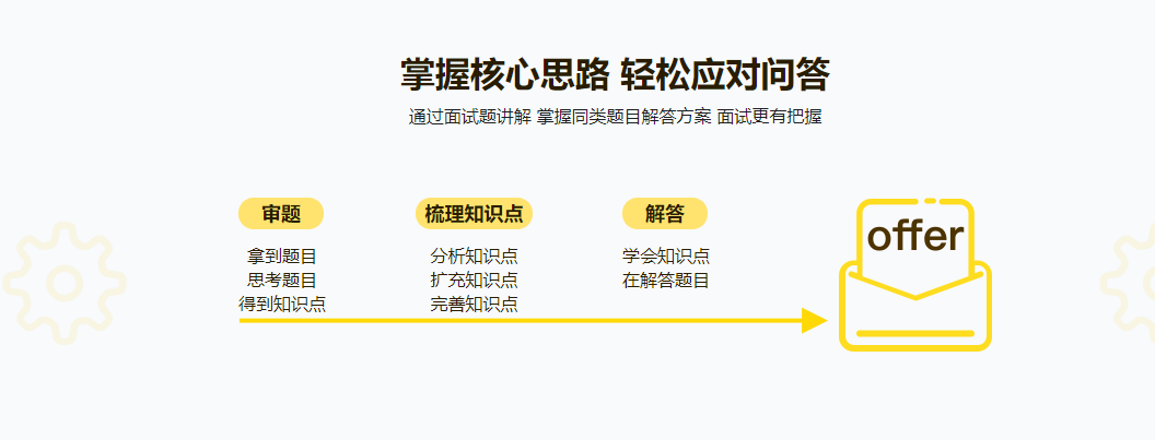 图片[4]-快速搞定前端技术一面 匹配大厂面试要求(升级版) - 干货网-干货网