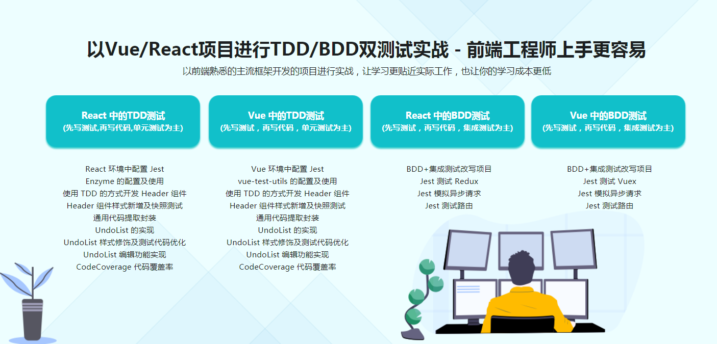 图片[5]-前端要学的测试课 从Jest入门到TDD/BDD双实战 - 干货网-干货网