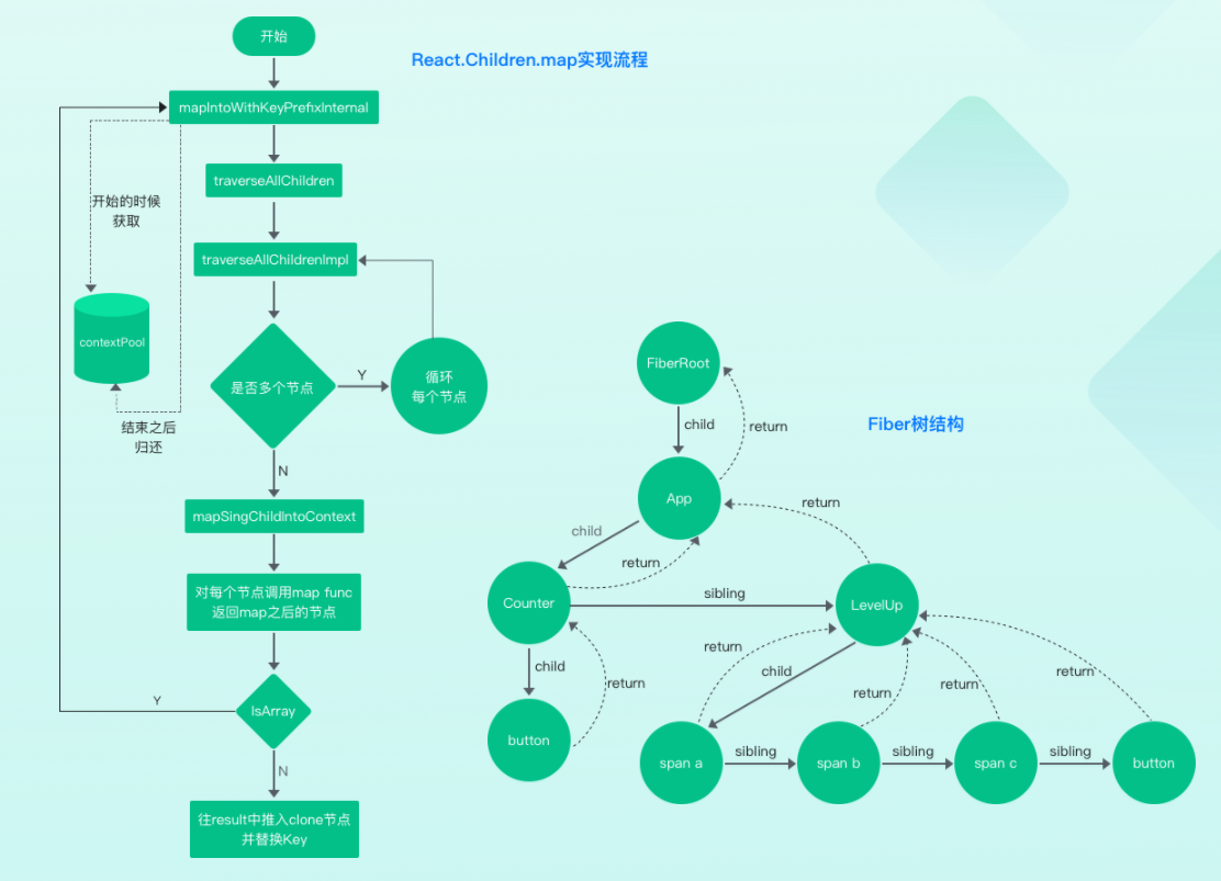 图片[5]-React源码深度解析 高级前端工程师必备技能 - 干货网-干货网