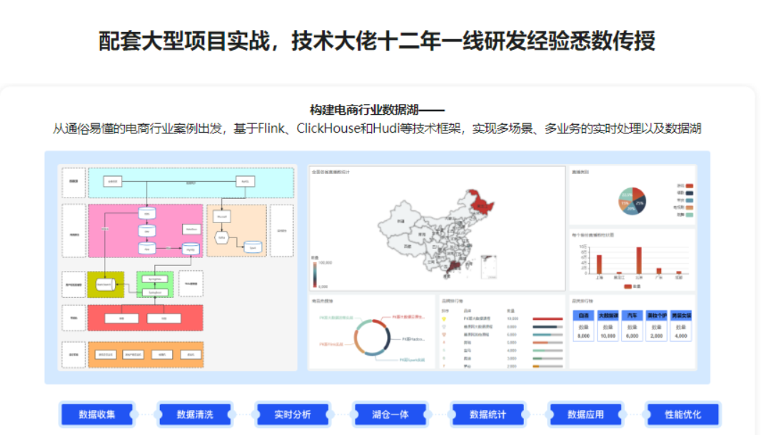 图片[4]-体系课-轻松入门大数据玩转Flink，打造湖仓一体架构|价值1299元|无秘更新中第十九章 - 干货网-干货网