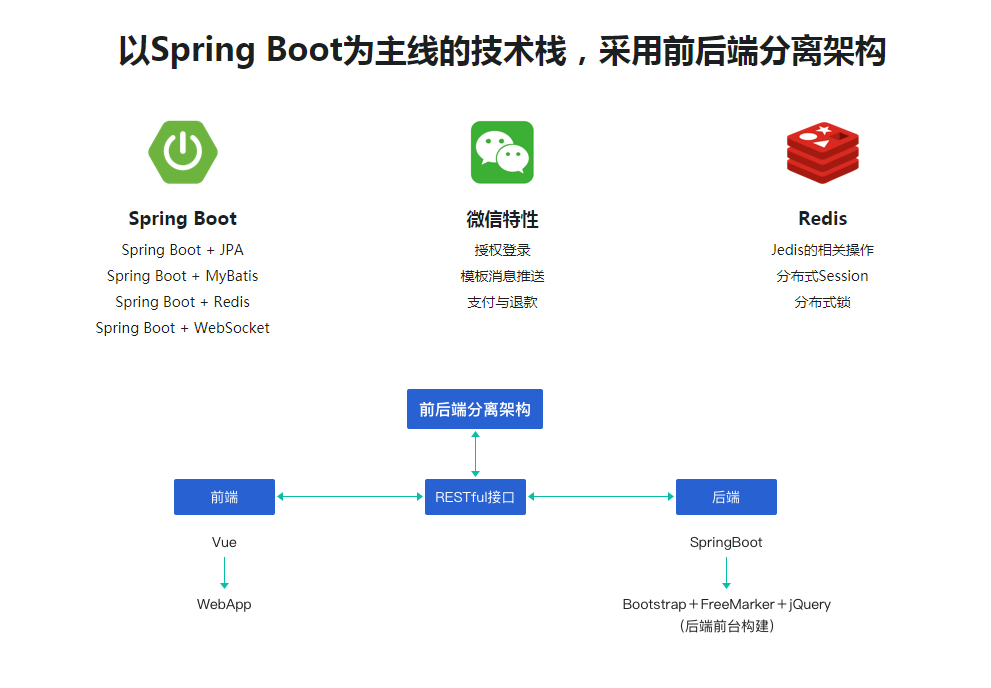 图片[4]-2019版 微服务时代Spring Boot企业微信点餐系统【最新版】 - 干货网-干货网