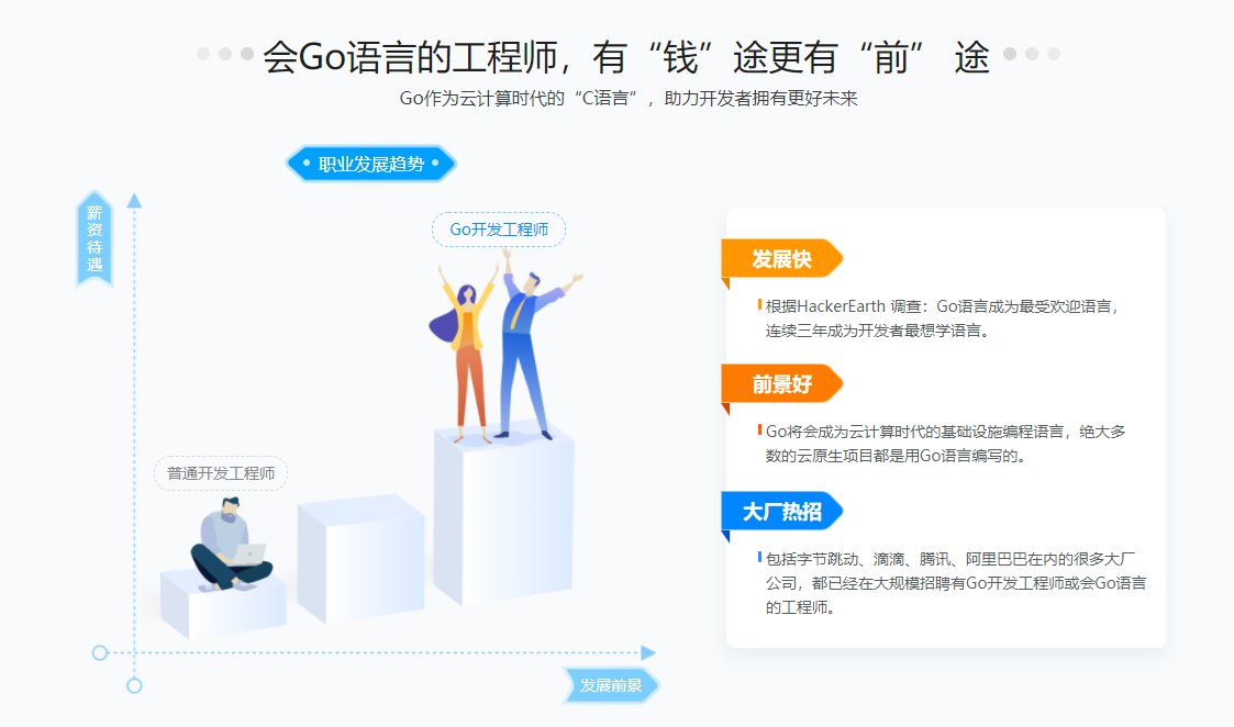 图片[3]-Go语言 编程 后端编程 大数据