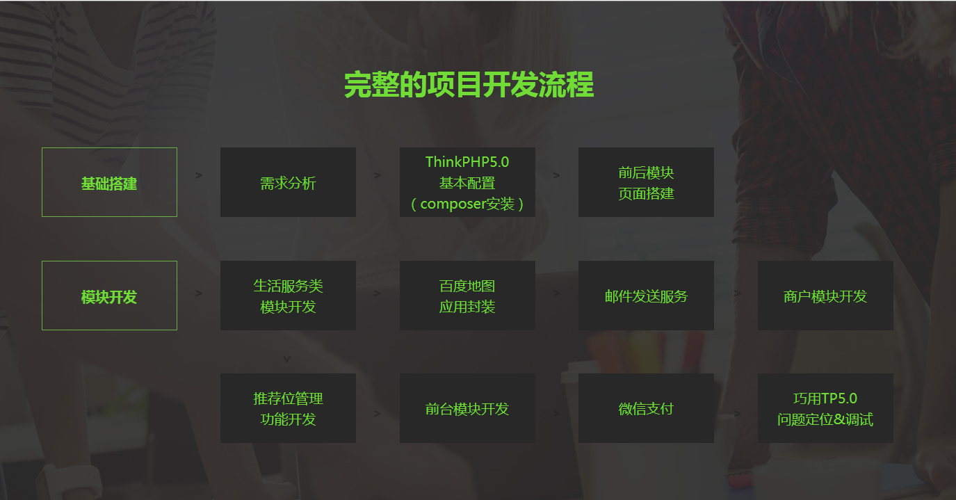 图片[6]-Thinkphp5.0仿百度糯米开发多商家电商平台 - 干货网-干货网