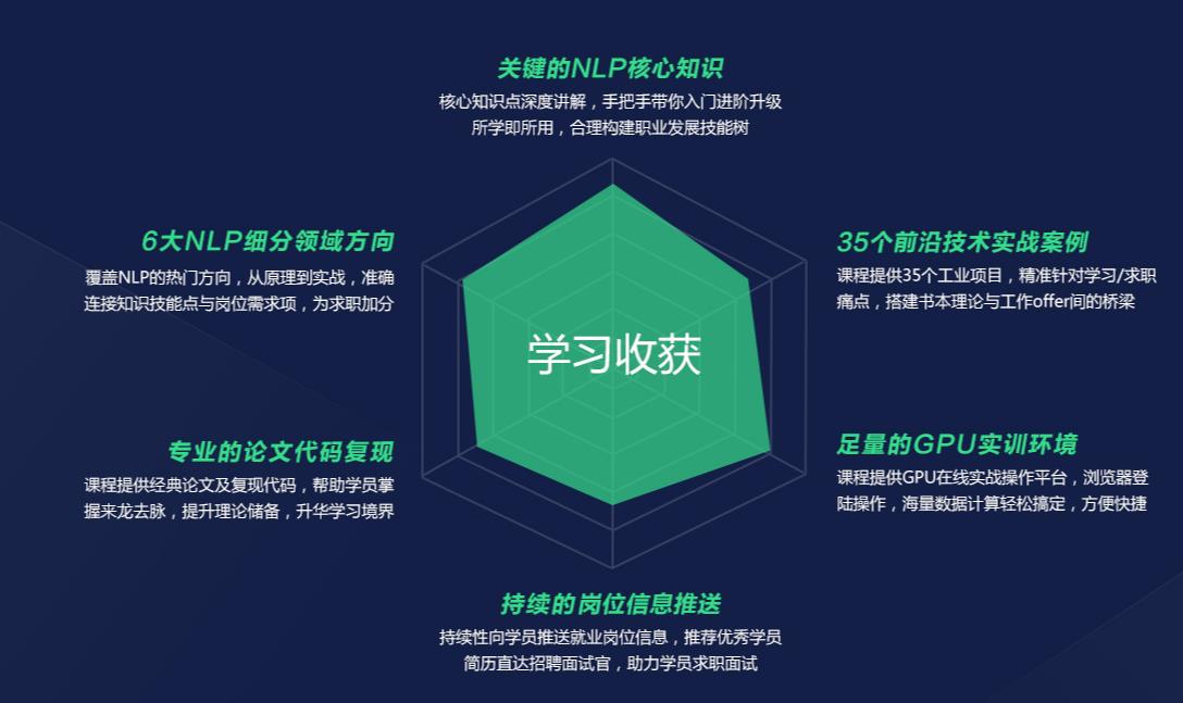 图片[4]-网易微专业-AI工程师-自然语言处理 - 干货网-干货网