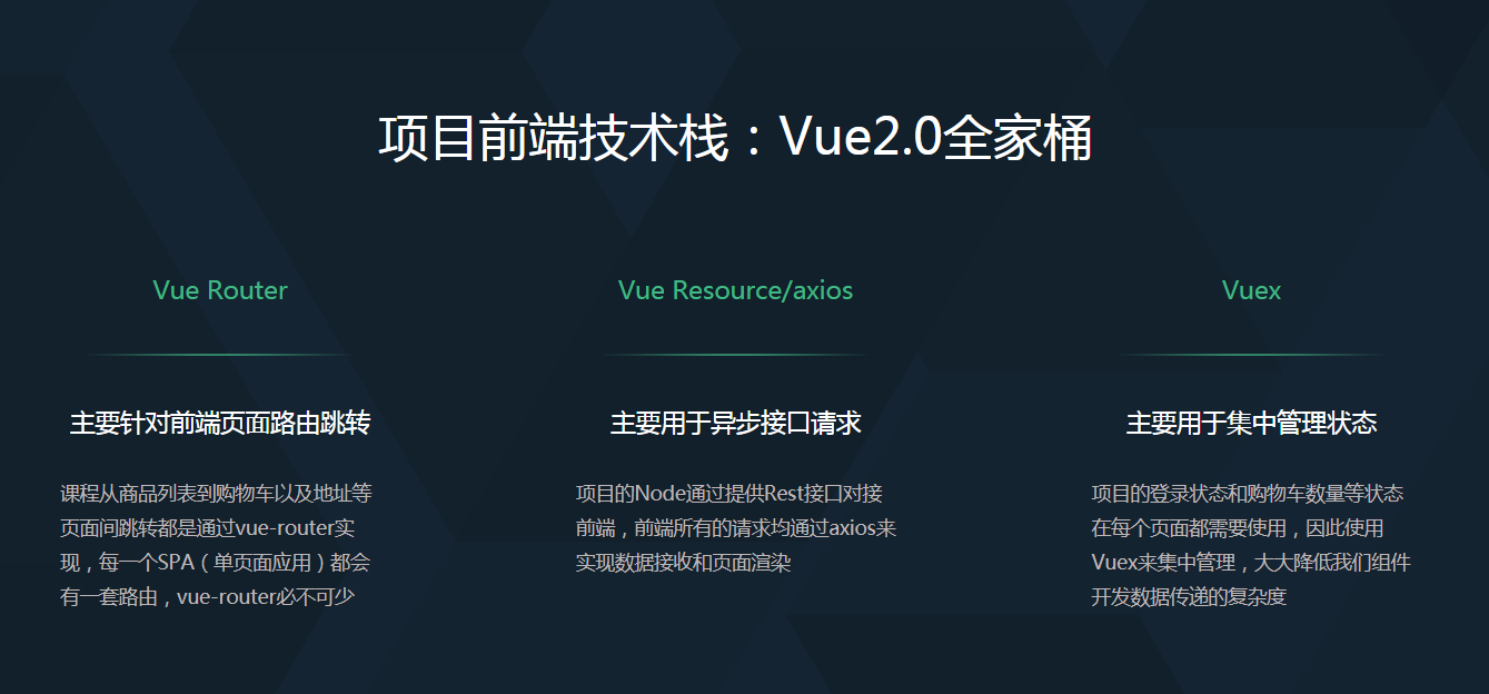 图片[5]-Vue2.0+Node.js+MongoDB全栈打造商城系统 - 干货网-干货网